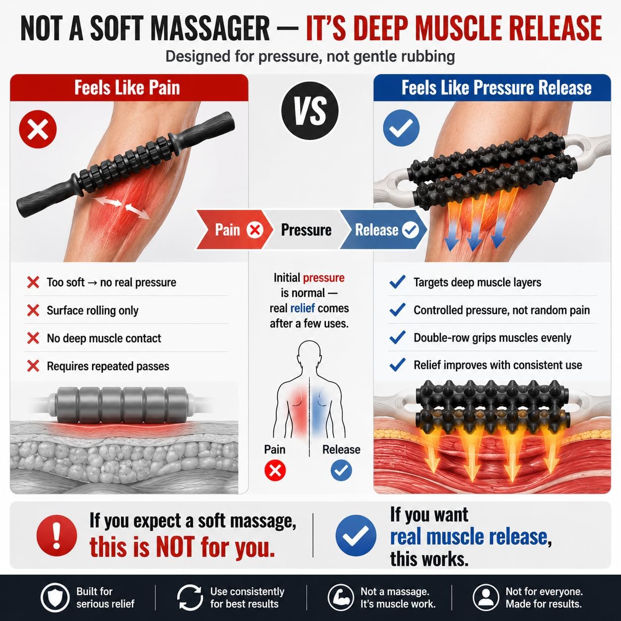 Double-Row Deep Tissue Massage Roller - product view 6