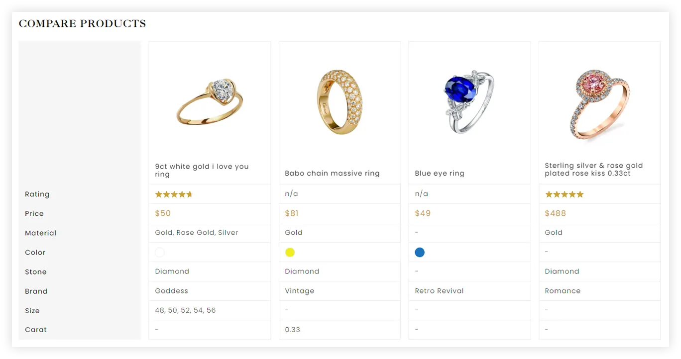 Gildedarc.com